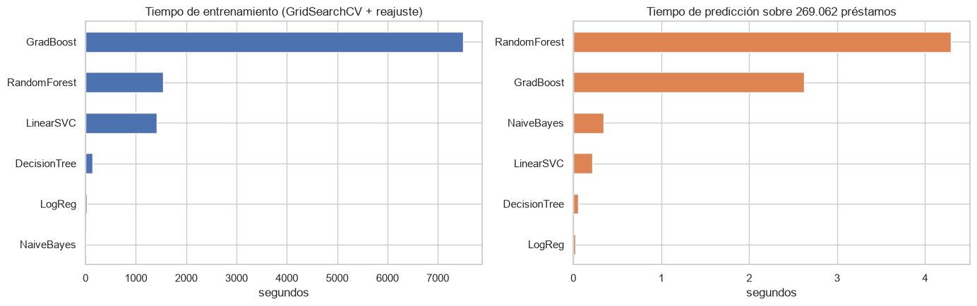 <Figure size 1400x450 with 2 Axes>
