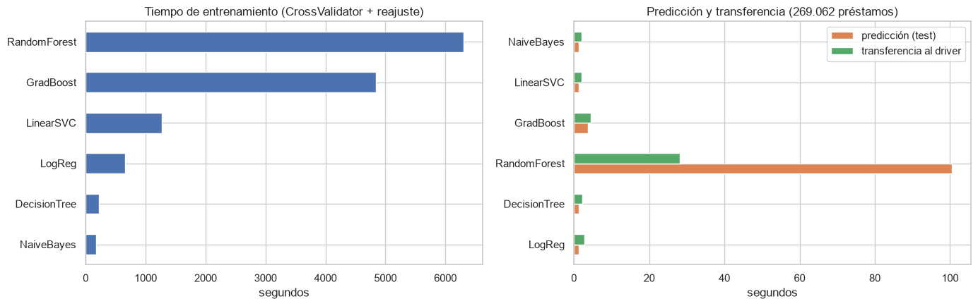 <Figure size 1400x450 with 2 Axes>